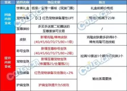dnf春节套稀有宝珠选择　dnf宝珠怎么镶嵌-第1张