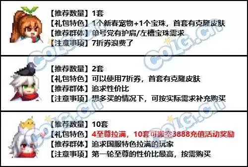 dnf春节套稀有宝珠选择　dnf宝珠怎么镶嵌-第2张
