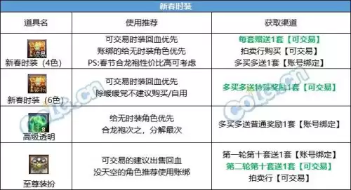 dnf春节套稀有宝珠选择　dnf宝珠怎么镶嵌-第4张