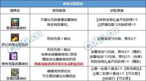 dnf春节套稀有宝珠选择　dnf宝珠怎么镶嵌-第5张