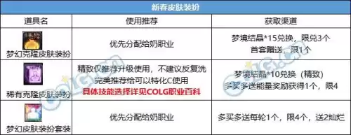 dnf春节套稀有宝珠选择　dnf宝珠怎么镶嵌-第6张