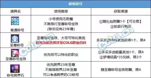dnf春节套稀有宝珠选择　dnf宝珠怎么镶嵌-第7张