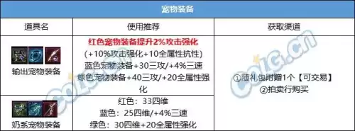 dnf春节套稀有宝珠选择　dnf宝珠怎么镶嵌-第9张