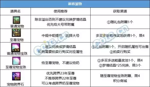 dnf春节套稀有宝珠选择　dnf宝珠怎么镶嵌-第8张