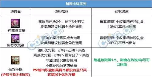 dnf春节套稀有宝珠选择　dnf宝珠怎么镶嵌-第10张