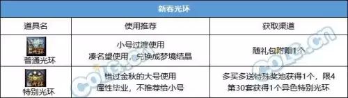 dnf春节套稀有宝珠选择　dnf宝珠怎么镶嵌-第11张