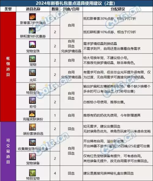 dnf春节套稀有宝珠选择　dnf宝珠怎么镶嵌-第18张
