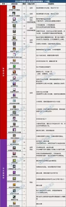dnf春节套稀有宝珠选择　dnf宝珠怎么镶嵌-第19张