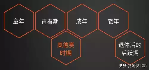 大学生应该如何应对奥德赛岁月　奥德赛 游戏-第1张