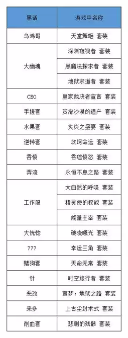 dnf改造套装和史诗套装一样吗　DNF改造装备能触发套装吗-第1张