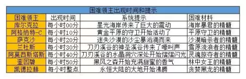 dnf改造套装和史诗套装一样吗　DNF改造装备能触发套装吗-第4张