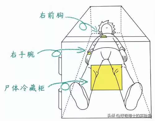 游戏中的停尸房在哪里　太平间和停尸房有什么区别-第13张