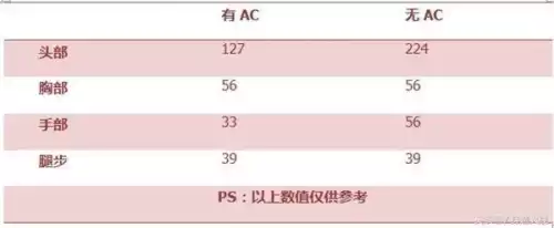 cf手游沙鹰飞电怎么样　沙鹰飞电值得入手吗-第3张