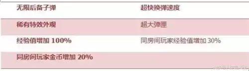 cf手游沙鹰飞电怎么样　沙鹰飞电值得入手吗-第4张