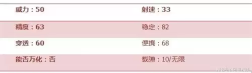 cf手游沙鹰飞电怎么样　沙鹰飞电值得入手吗-第2张