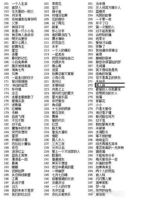 疯狂猜歌第十三关什么歌　猜歌达人第一关-第2张
