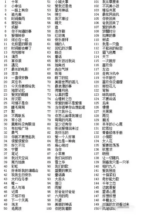 疯狂猜歌第十三关什么歌　猜歌达人第一关-第1张