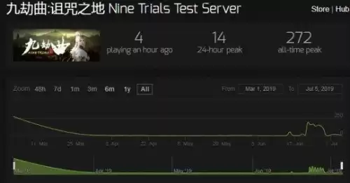 武侠乂现在还有人玩吗　现在哪个武侠网游玩的人多-第6张