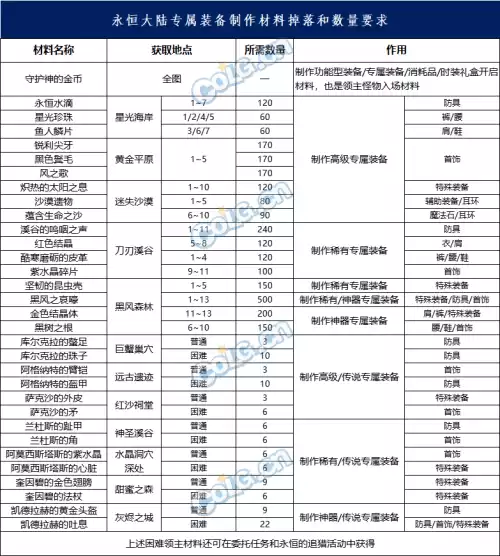 dnf永恒大陆多少天能50级　dnf永恒大陆50级要多久-第4张