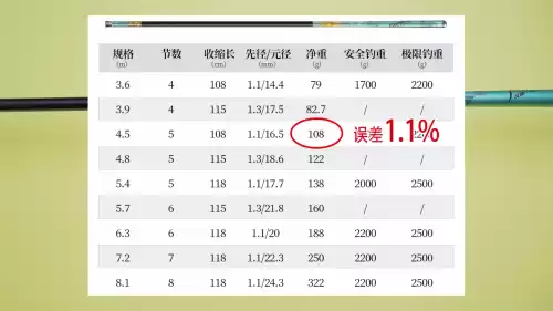 享越疯狂钓鱼鱼竿怎么选择　快乐垂钓推荐的鱼竿怎么样-第7张