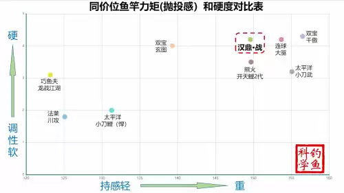 享越疯狂钓鱼鱼竿怎么选择　快乐垂钓推荐的鱼竿怎么样-第9张