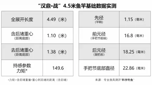 享越疯狂钓鱼鱼竿怎么选择　快乐垂钓推荐的鱼竿怎么样-第8张