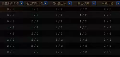 dnf比拉谢尔号在哪个频道　地下城比拉谢尔怎么去-第19张
