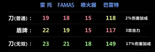 明日之后毁伤无双叠加吗　毁伤刀好还是无双刀-第3张