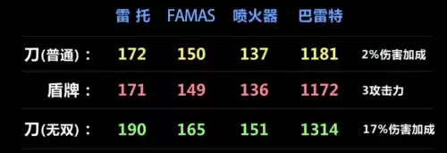 明日之后毁伤无双叠加吗　毁伤刀好还是无双刀-第8张
