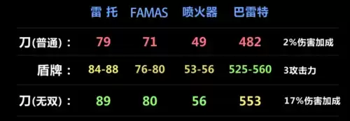 明日之后毁伤无双叠加吗　毁伤刀好还是无双刀-第9张