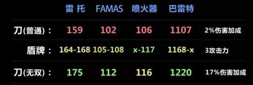 明日之后毁伤无双叠加吗　毁伤刀好还是无双刀-第14张