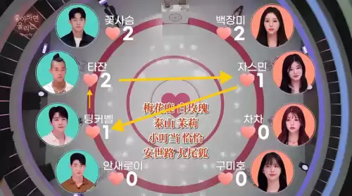 恋爱铃真的存在吗　恋爱铃响了是什么意思-第15张