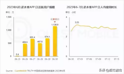 武侠x和永劫无间哪个好玩　吃鸡游戏有什么好玩的-第3张