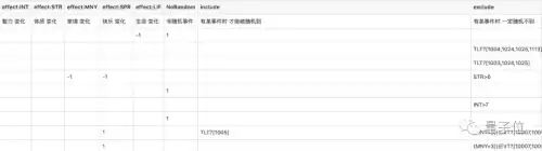 life restart怎么修仙　life restart玩不了-第9张