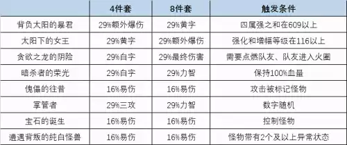 dnf帕拉丁辅助巨龙装备选择　dnf帕拉丁好混普雷吗-第2张