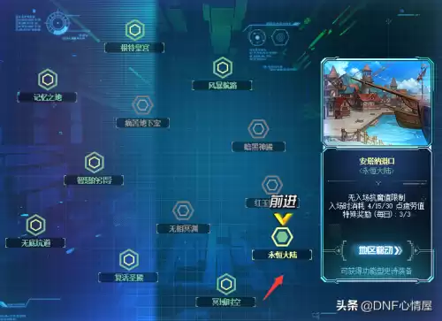 dnf永恒大陆兑换时装武器装扮　DNF永恒大陆时装-第1张