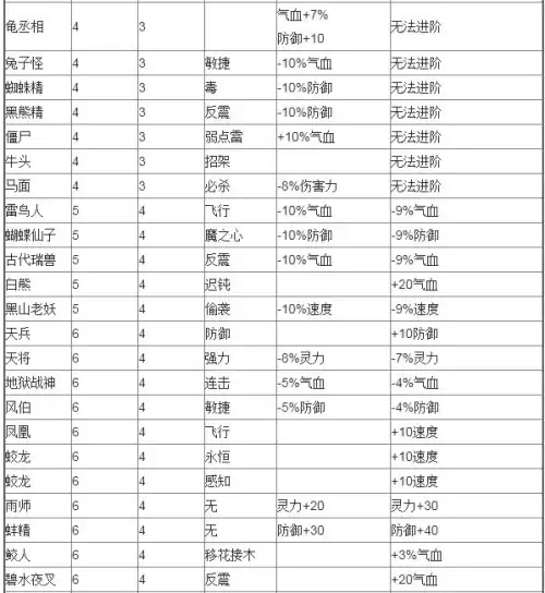 梦幻西游野鬼卡片怎么合　野鬼变身卡不够强壮-第6张