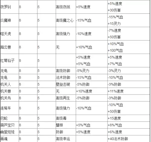 梦幻西游野鬼卡片怎么合　野鬼变身卡不够强壮-第8张