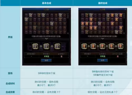dnf60版本最强人偶　60版本人偶介绍-第7张