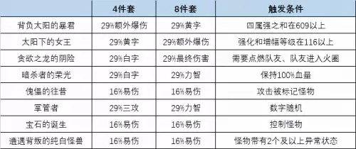 dnf巨龙副本奖励　dnf巨龙套属性-第8张