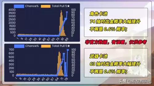 原神星尘怎么得　原神抽卡无主的星辉获得规则-第6张