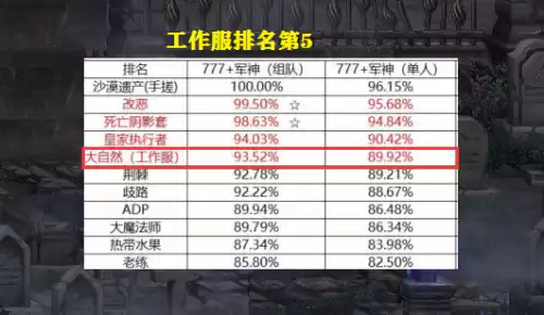 dnf超界怎么刻印　地下城超界装备怎么升级-第4张