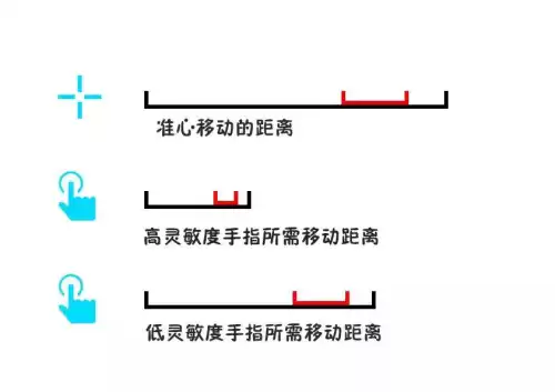 和平精英灵敏度高低有什么影响　和平精英灵敏度高了好还是低了好-第3张