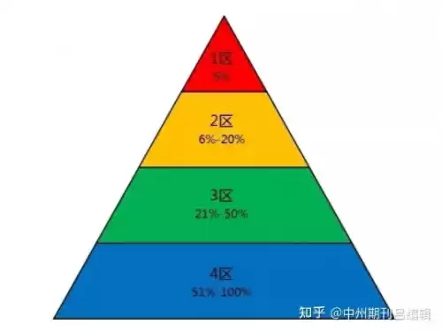 英雄联盟每个区有什么区别　英雄联盟一区很厉害吗-第1张