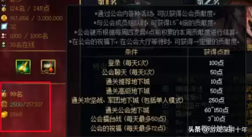 dnf怎么看工会强化记录　dnf公会贡献度-第5张