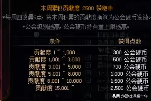 dnf怎么看工会强化记录　dnf公会贡献度-第6张