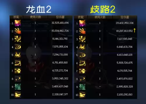 dnf歧路3件套　地下城歧路套-第5张