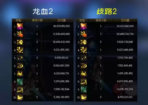 dnf歧路3件套　地下城歧路套-第6张