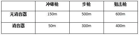 绝地求生静步离多远能听见　绝地求生怎么听脚步声辨别方位-第7张