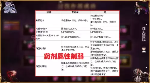 地下城修炼场吃的药　DNF药剂-第4张